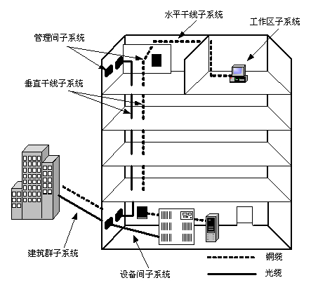 计算机网络知识